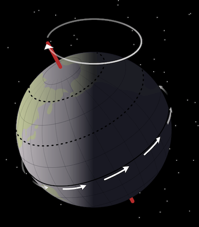 Precessional Movement of the Earth