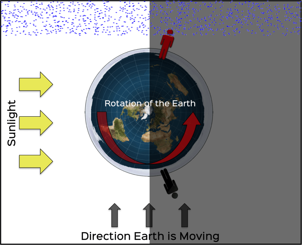 Seeing a meteor shower