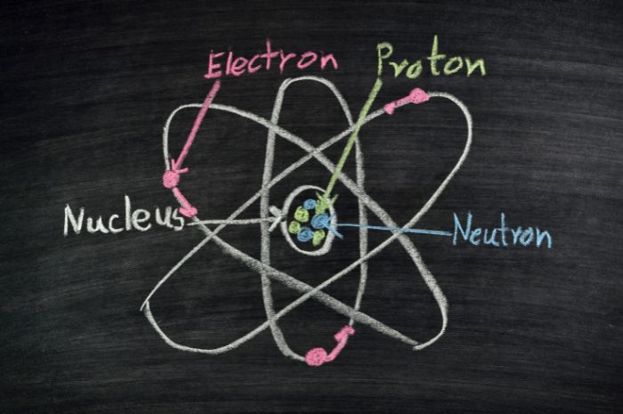 Electrons and nucleus physics homeschool