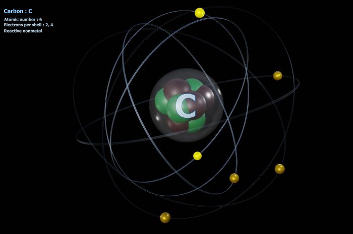 Carbon atom Homeschool